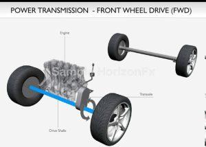 Tìm hiểu các hệ thống dẫn động trên ô tô