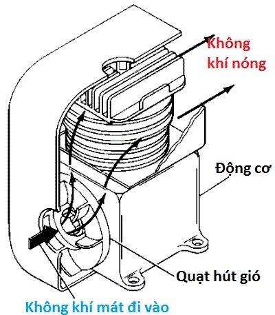 Hệ thống làm mát trên ô tô