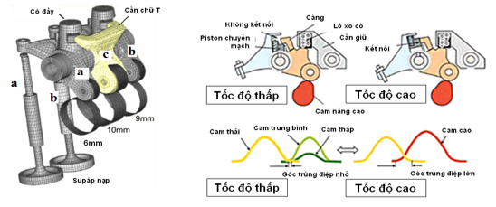 Mivec - Công nghệ van biến thiên độc quyền của Mitsubishi